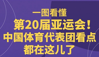一图读懂丨第20届亚运会中国体育代表团看点.jpg